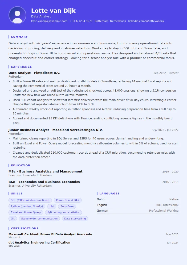 Data Analyst CV Example