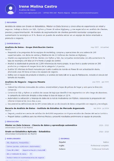 Ejemplo de currículum de analista de datos