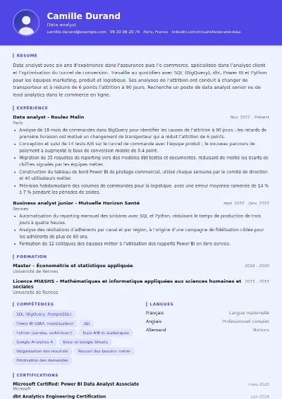 Exemple de CV data analyst