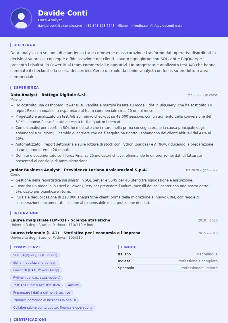 Esempio di curriculum per data analyst