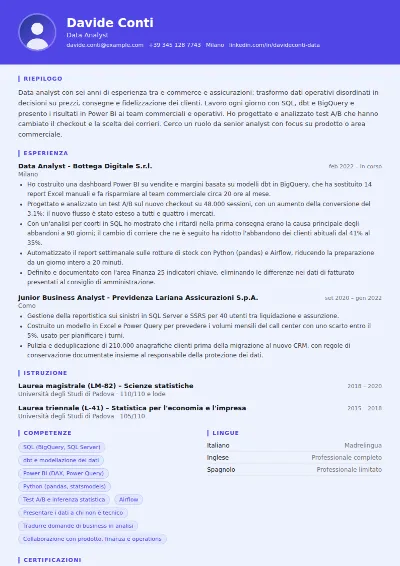Esempio di curriculum per data analyst