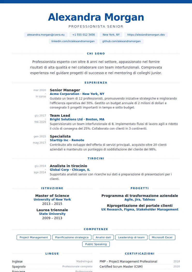 Modello di CV Cobalt