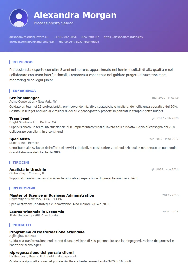 Modello di CV Gradient