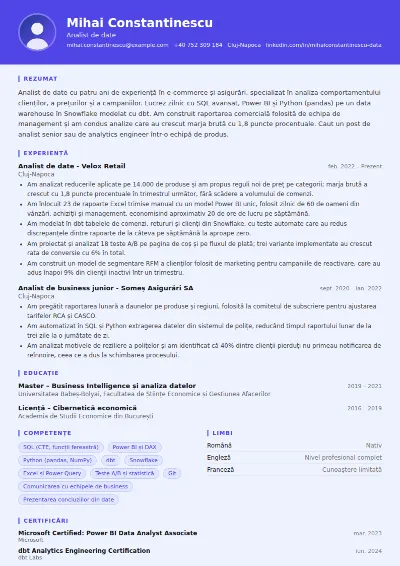 Exemplu CV analist de date